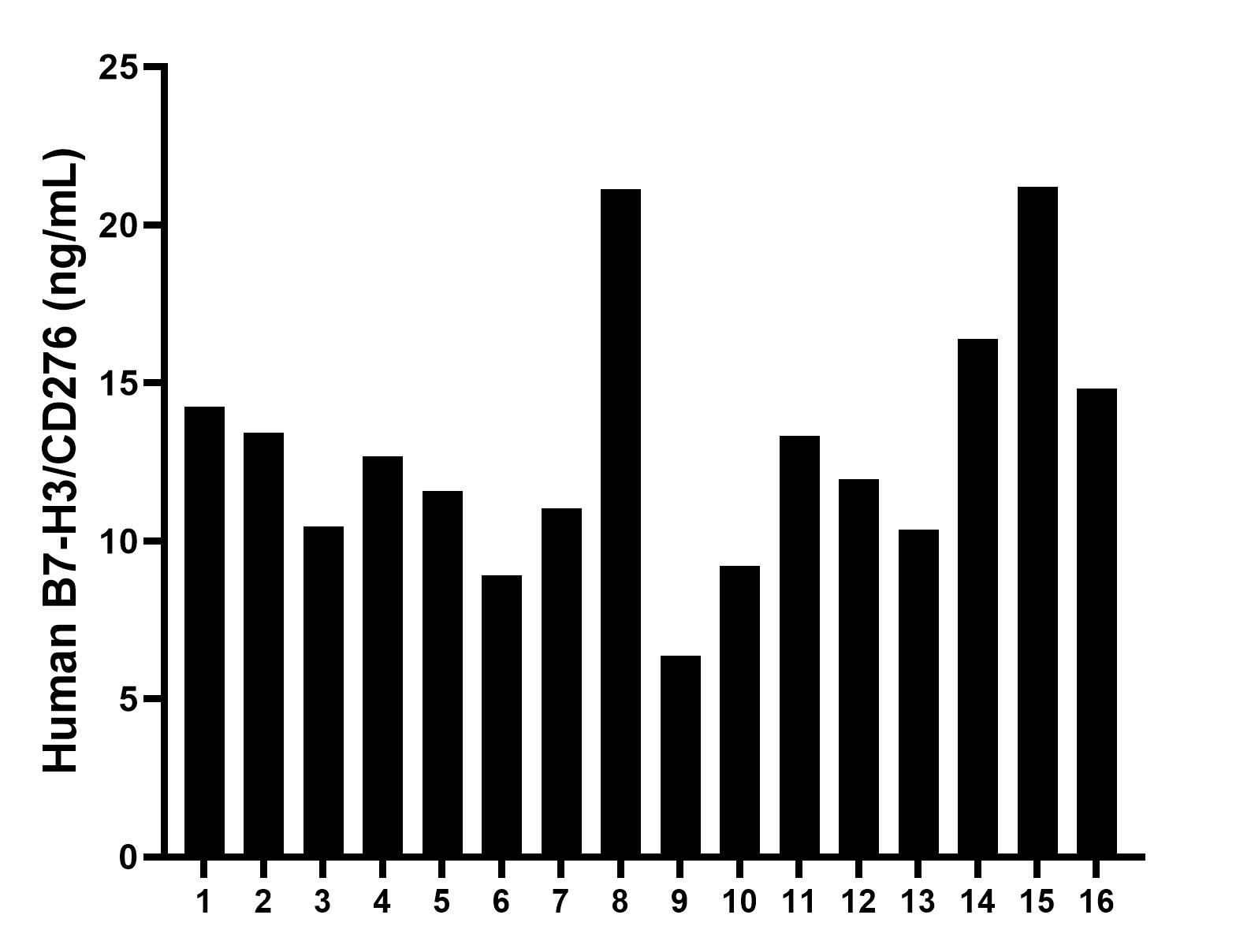 Sample test of MP00248-3